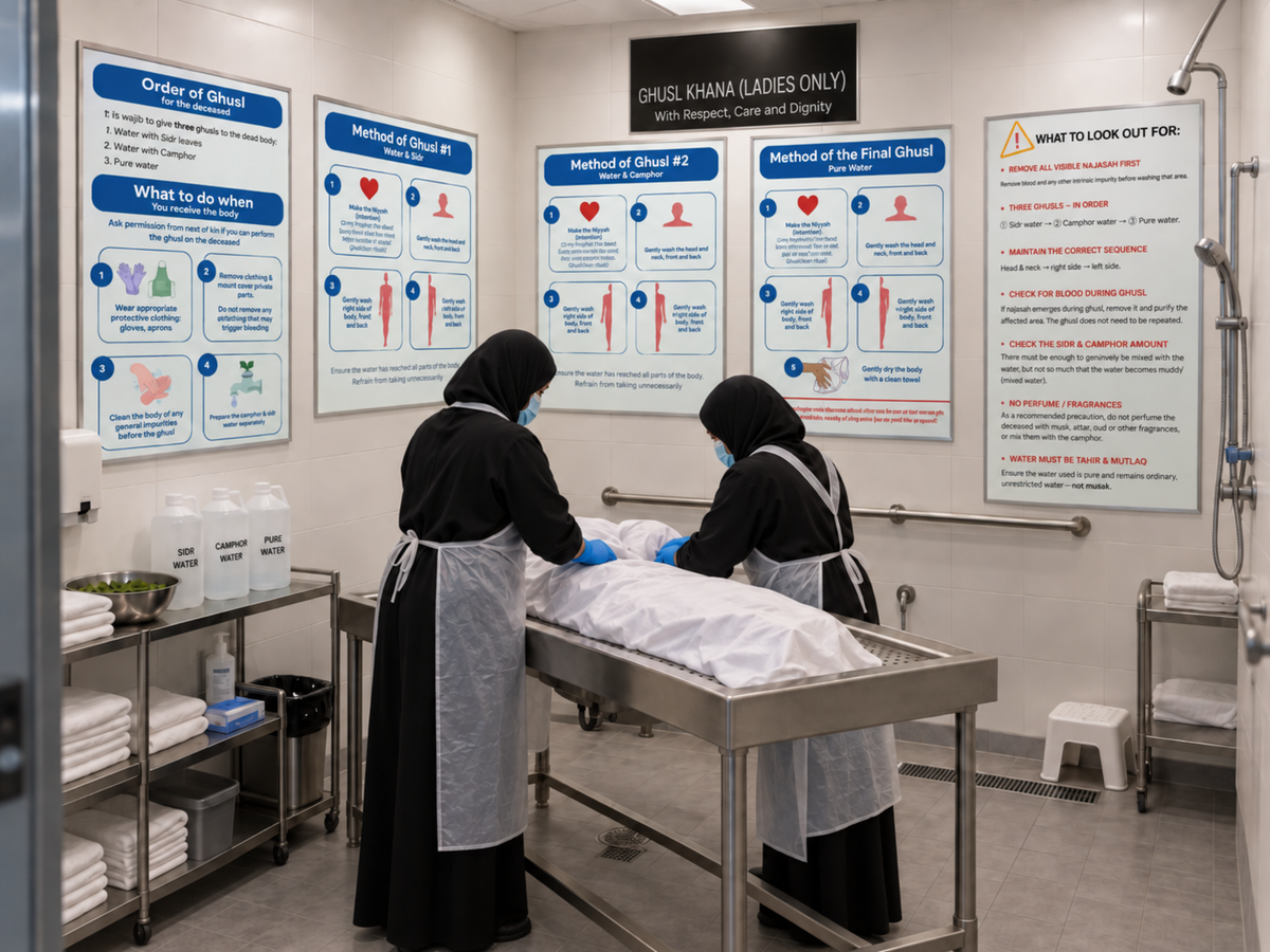 Ghusl Mayyit Posters