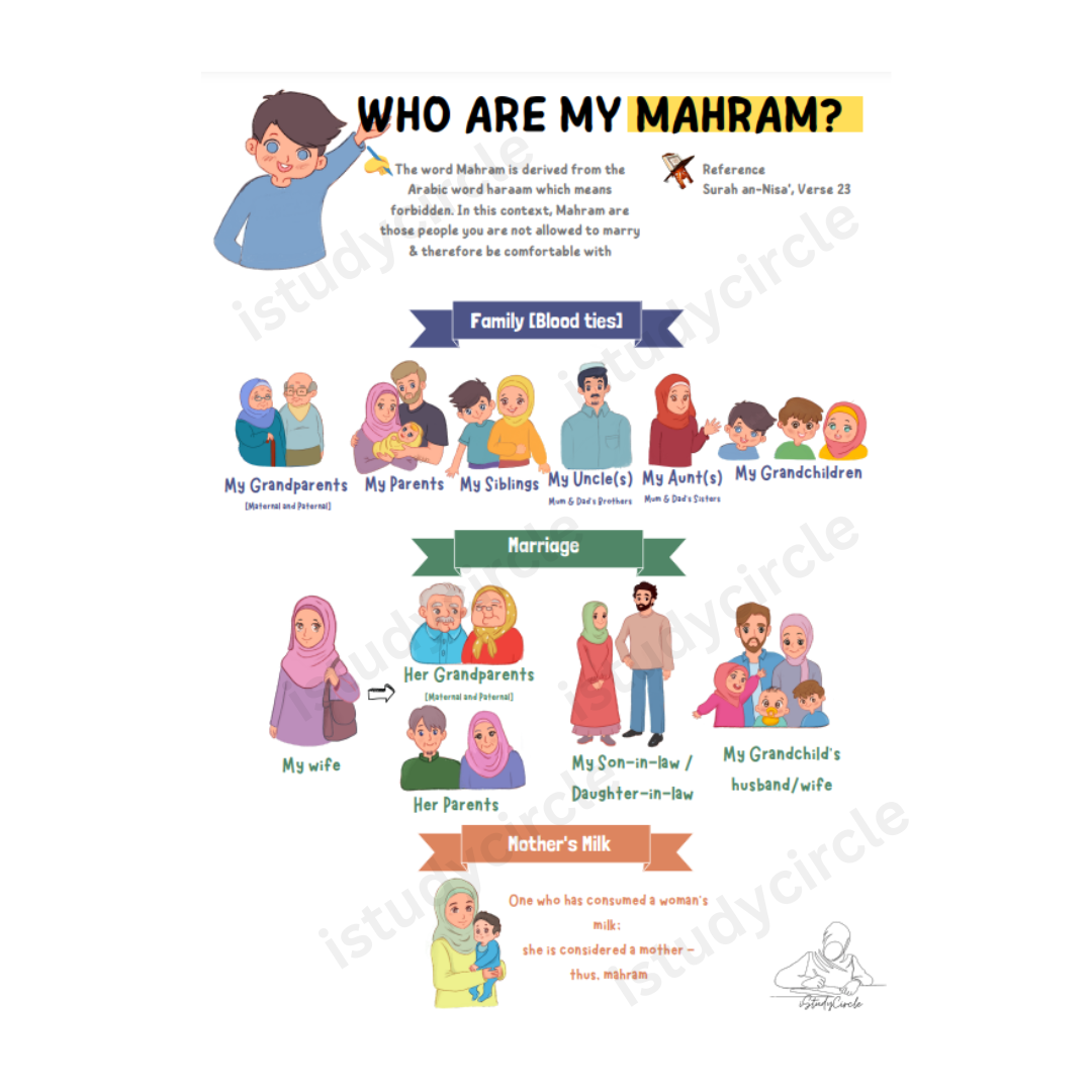 Who are my Mahram?