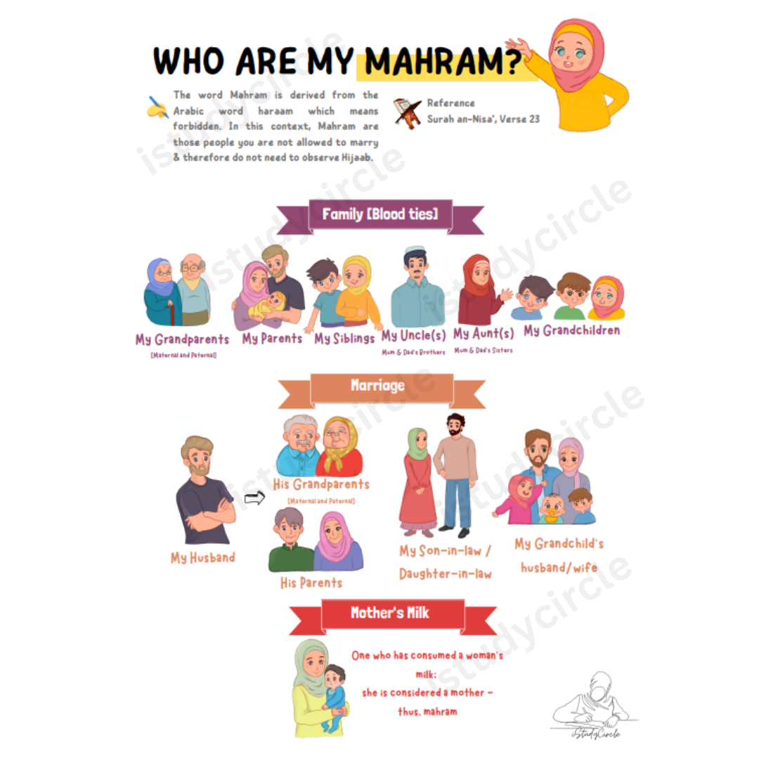 Who are my Mahram?